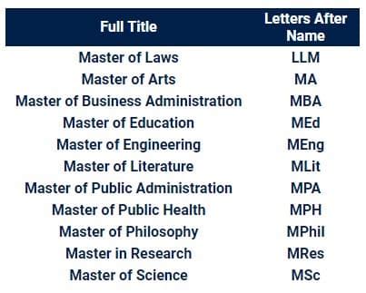 mscj degree|list of advanced degrees.